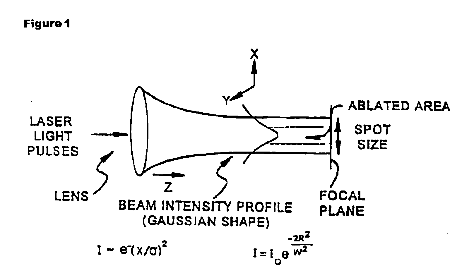 Method for forming nanoscale features