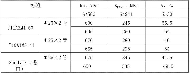 Manufacturing method of alloy tubular product