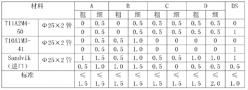 Manufacturing method of alloy tubular product