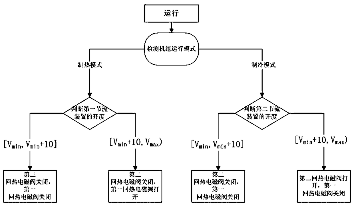 A heat pump system and its control method using heat recovery to increase the amount of supplementary air