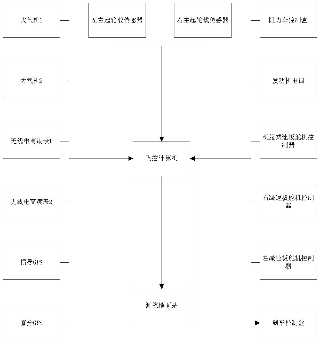 High-altitude high-speed unmanned aerial vehicle landing and grounding state control method