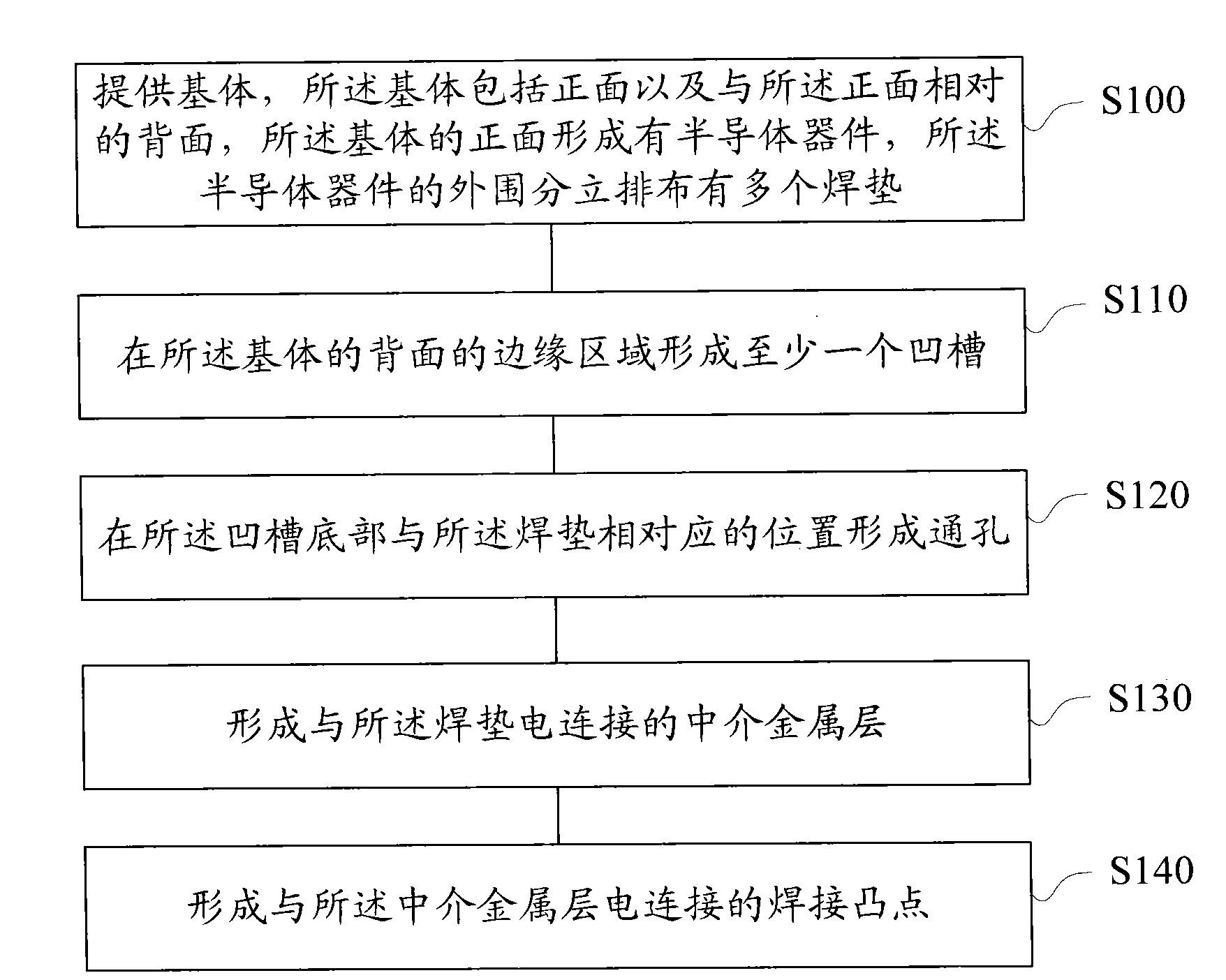 Packaging structure of semiconductor device and manufacture method thereof