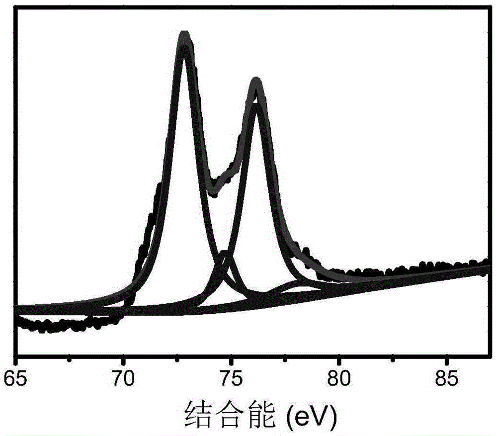 A kind of platinum nanomaterial with four kinds of simulated enzyme activities and its preparation method