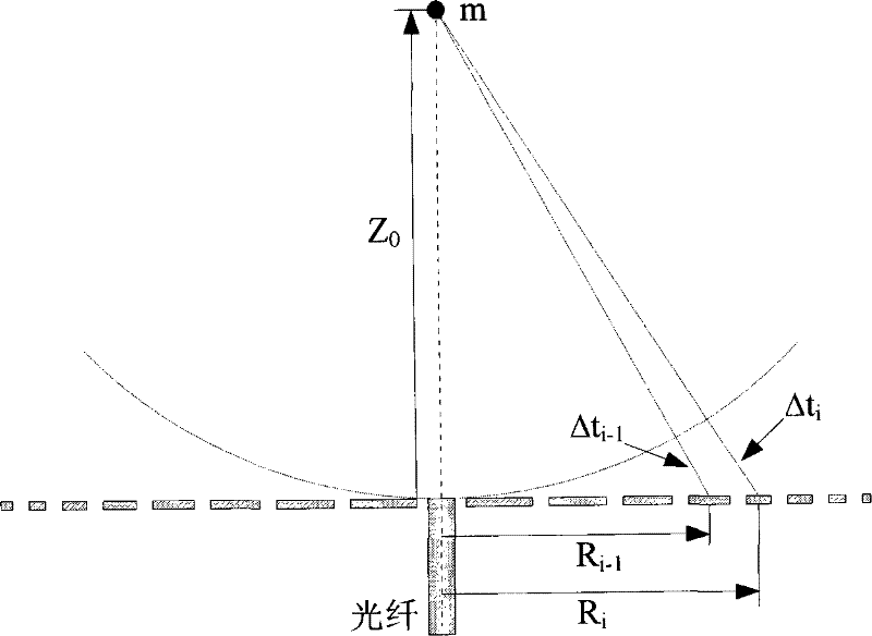 Dorsal mode light acoustic imaging method based on multiple phase control focusing ring array