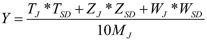 A Rapid Method for Predicting the Uniformity of Cigarette Smoking