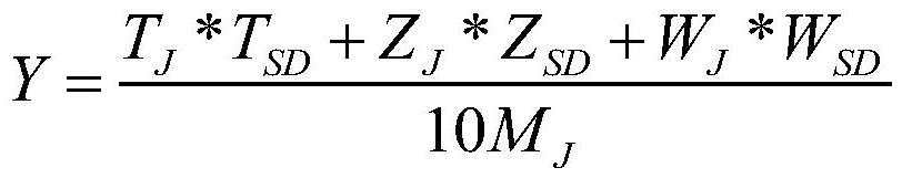 A Rapid Method for Predicting the Uniformity of Cigarette Smoking