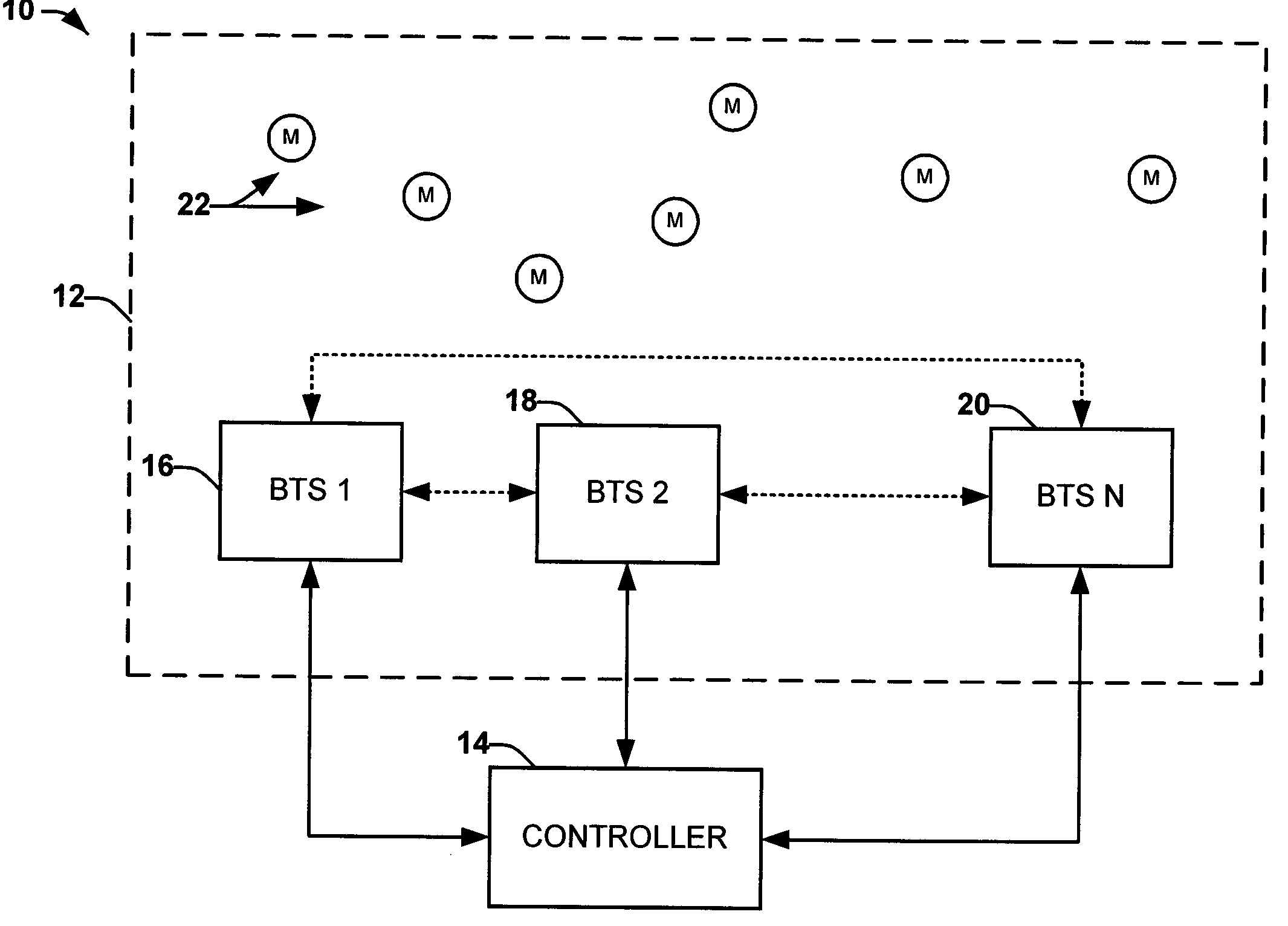 Method and system for soft handover