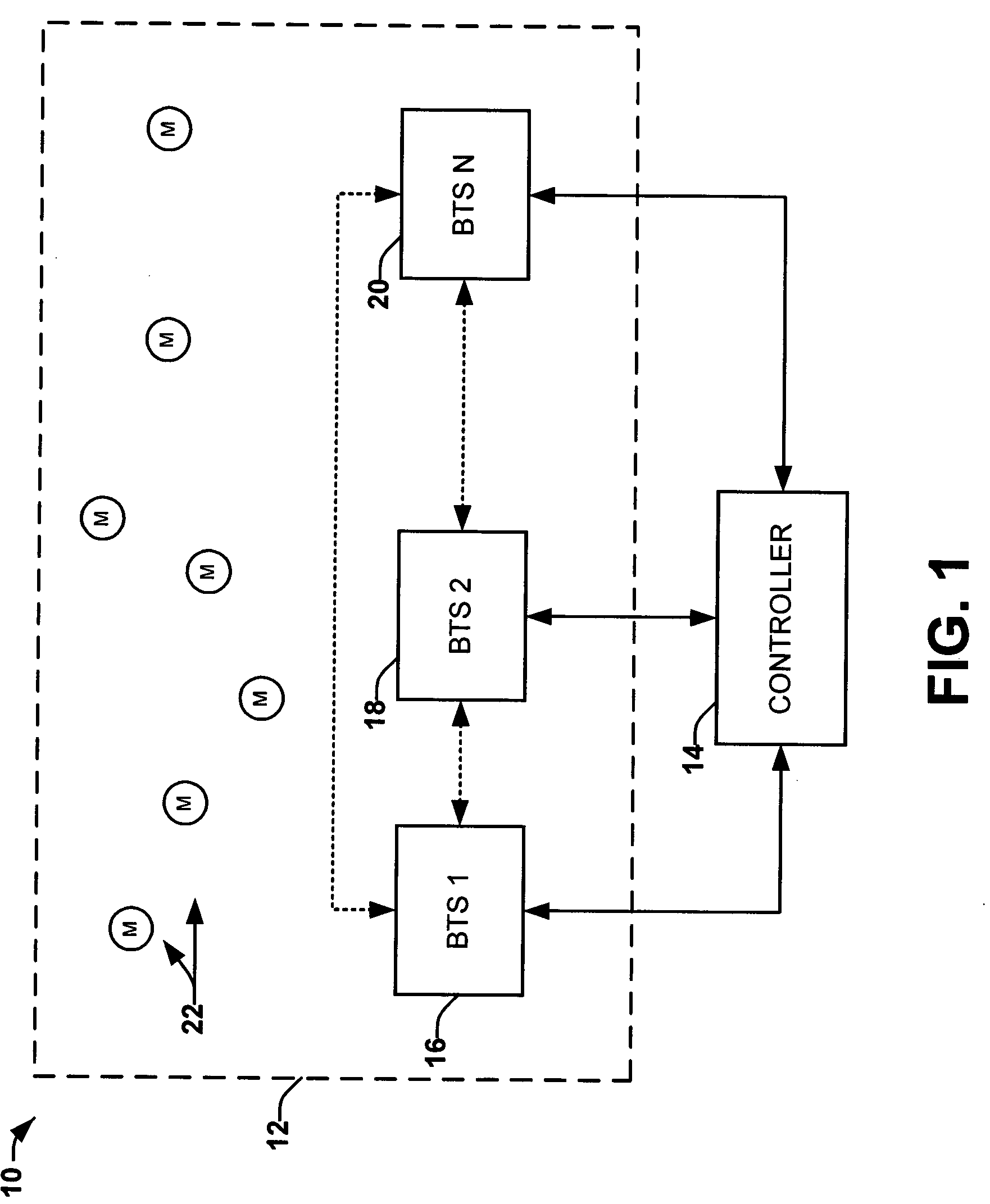 Method and system for soft handover