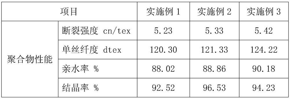 Melt spinning method of low-melting-point polyester FDY filaments