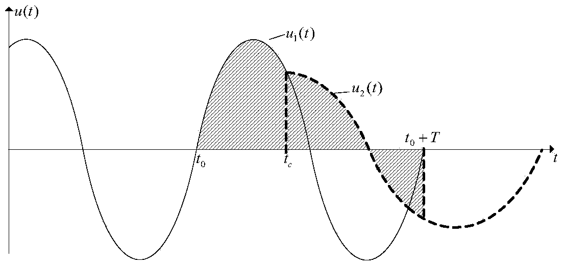 Island detection method and device for electrical power device