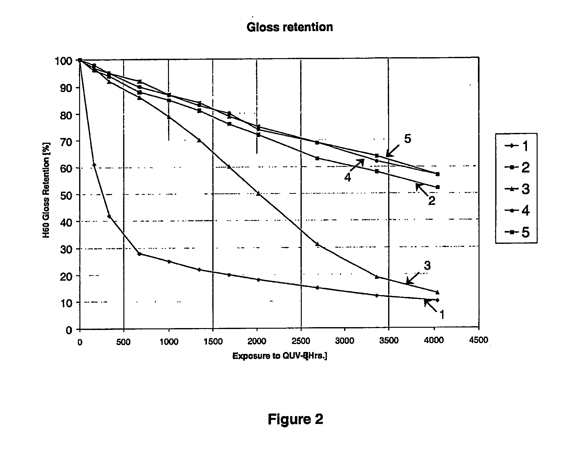 Amino-functional polysiloxanes and their use in coatings