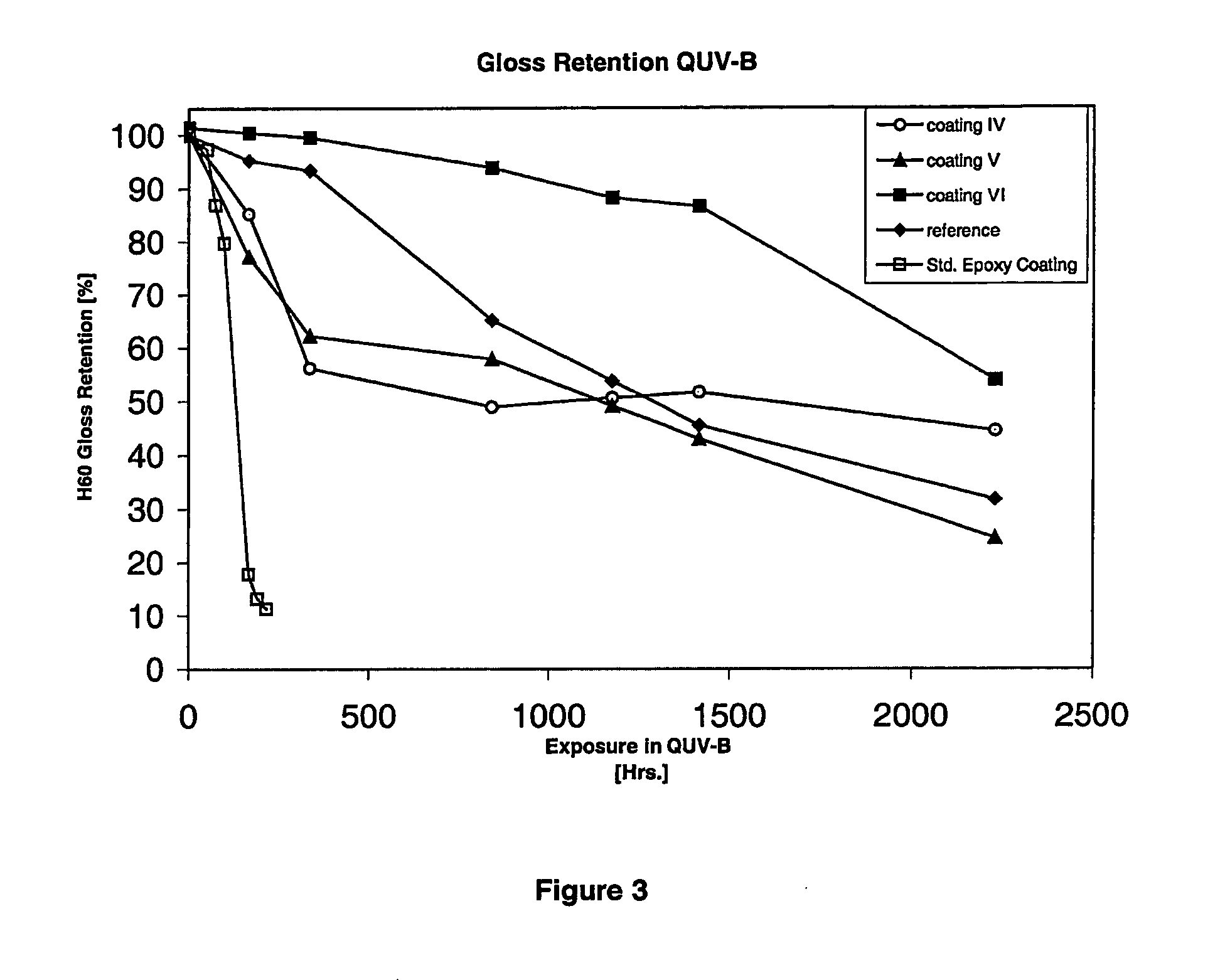 Amino-functional polysiloxanes and their use in coatings