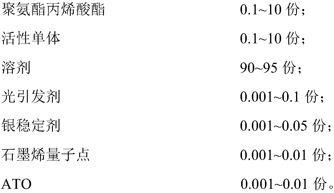 UV light-cured resin applied to silver nanowire conductive film and preparation method of UV light-cured resin