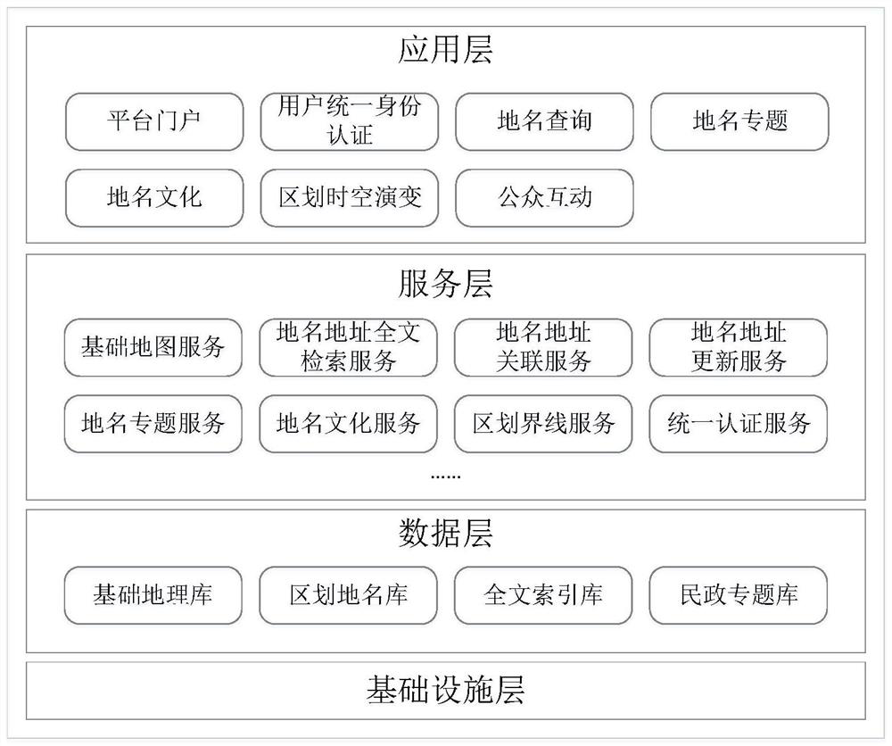 Smart regional geographical name public service platform based on smart civil administration