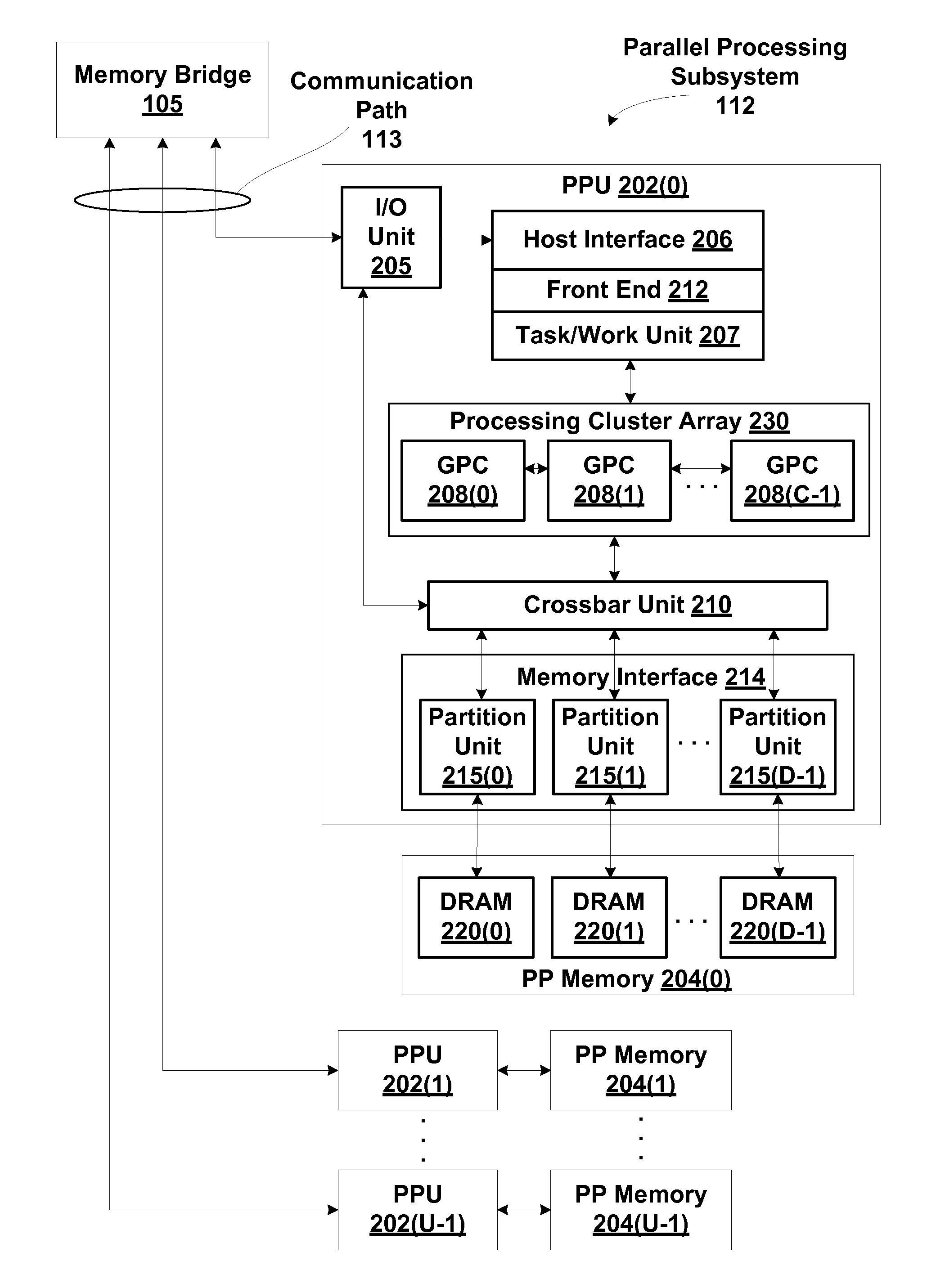 Resource management subsystem that maintains fairness and order