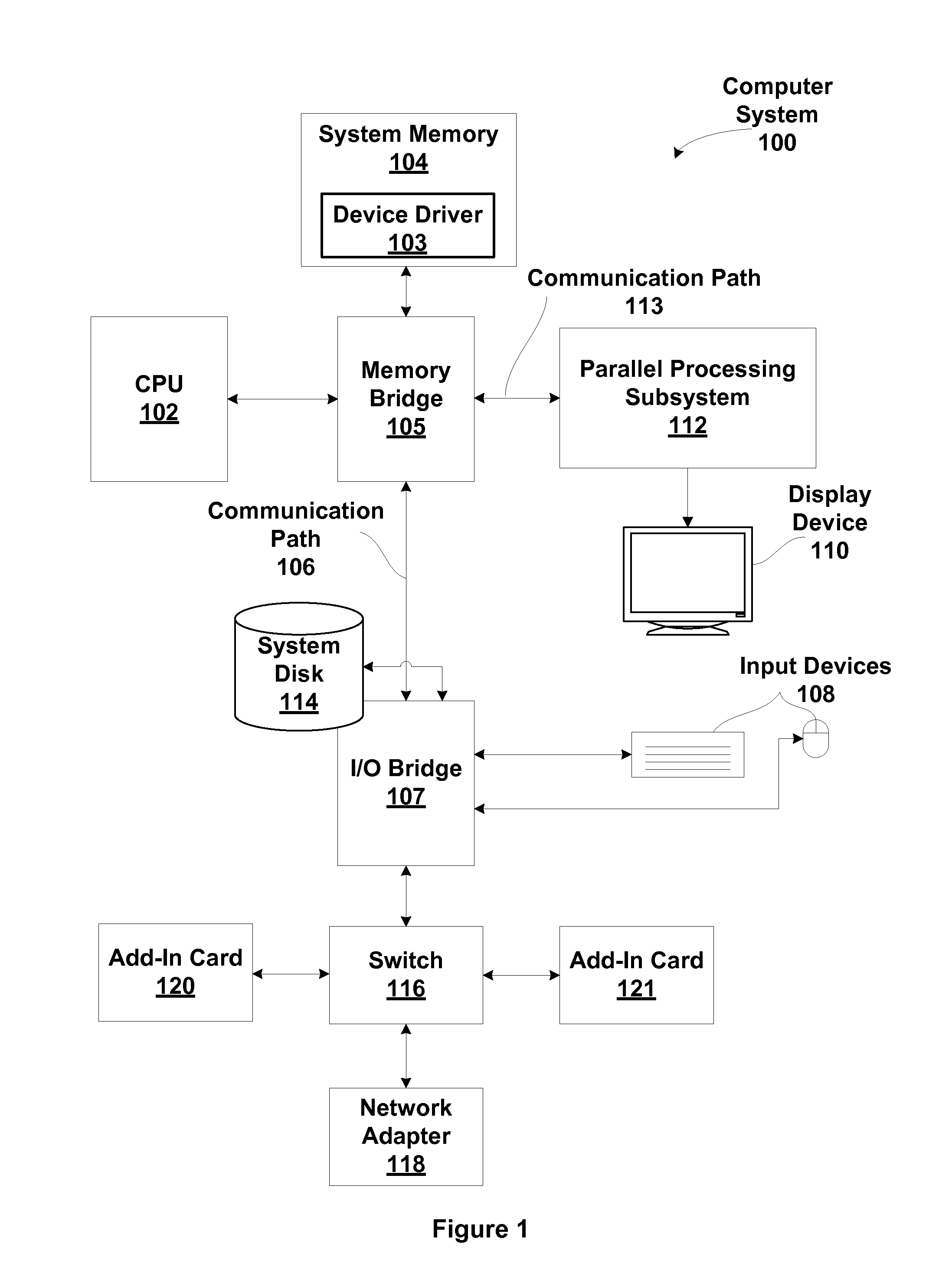 Resource management subsystem that maintains fairness and order