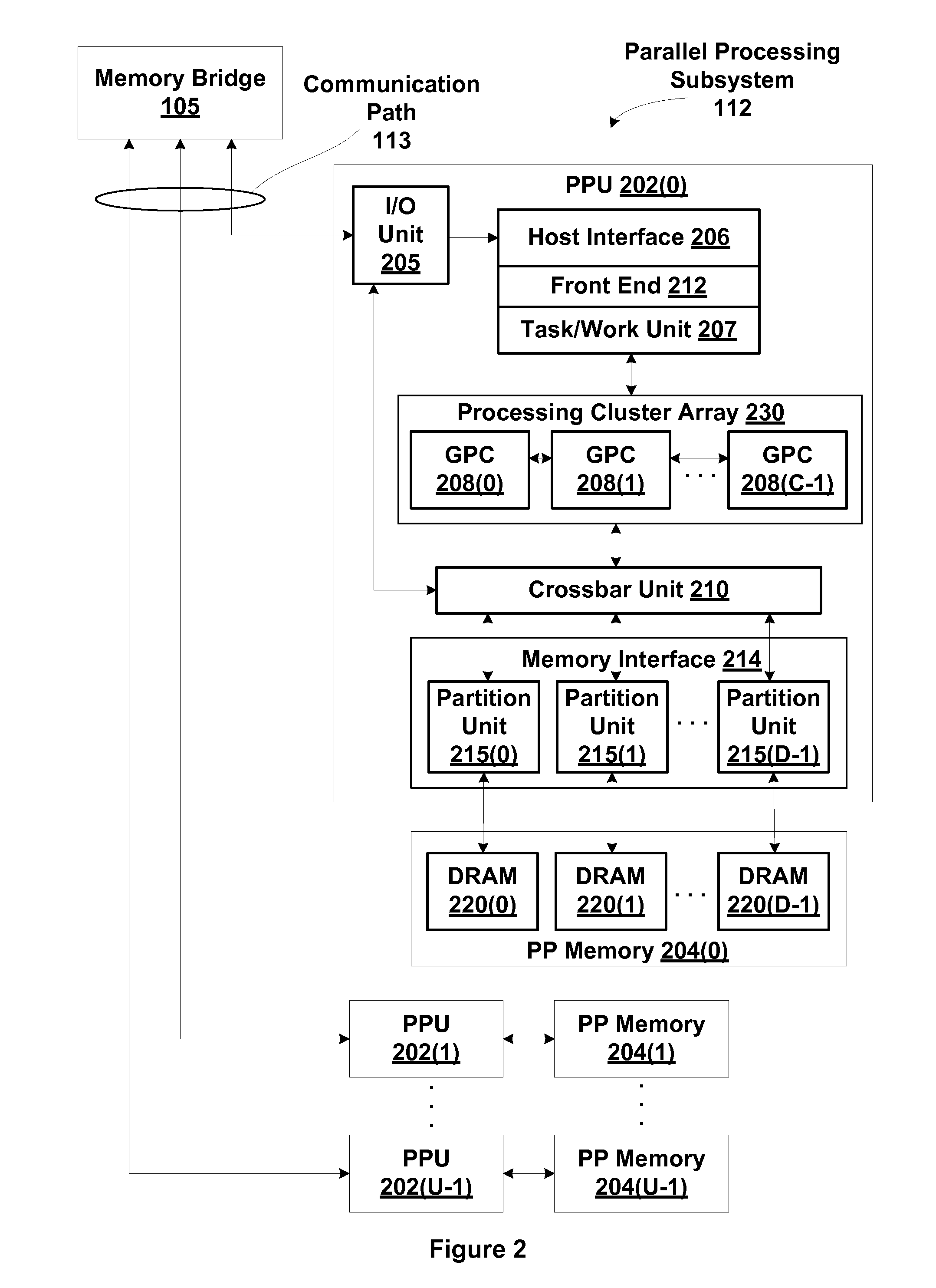 Resource management subsystem that maintains fairness and order