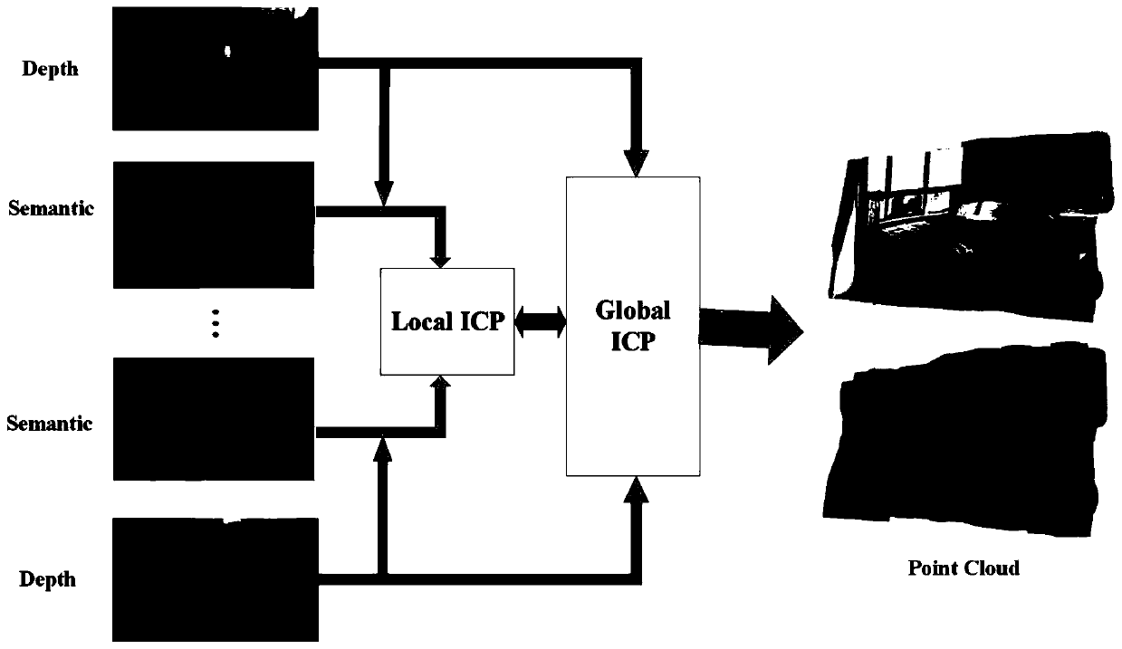 Sparse multi-view-angle three-dimensional reconstruction method for indoor scene