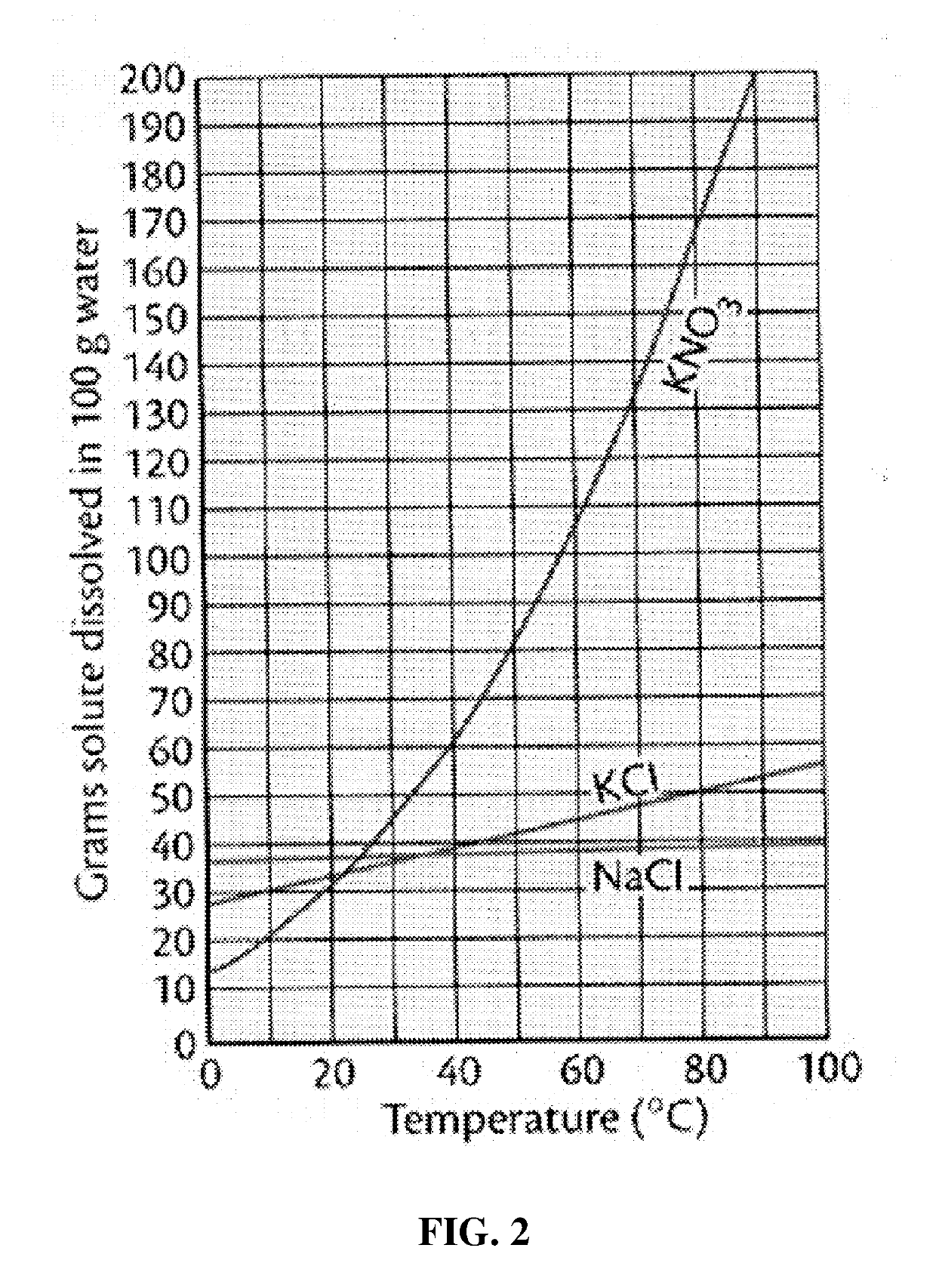 Functionally reinforced desalted nutritional compositions from halophytes and preparation method thereof