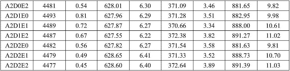 Corn lodging, anti-aging, high-light-efficiency, yield-increasing regulator, preparation method and application thereof