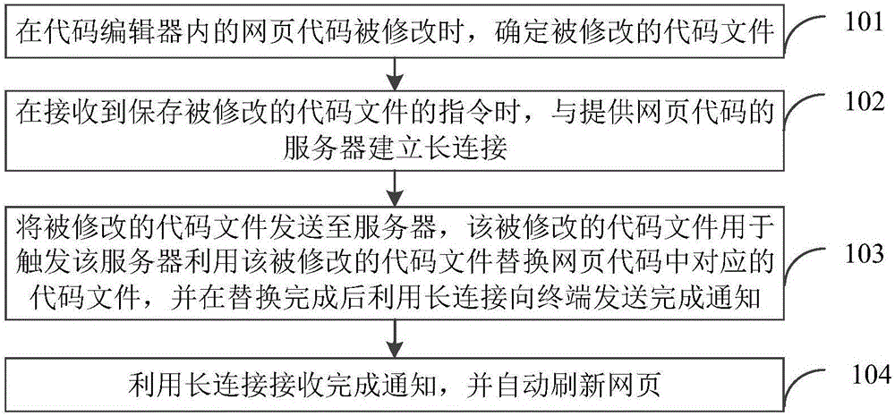 Code deployment method, device and system