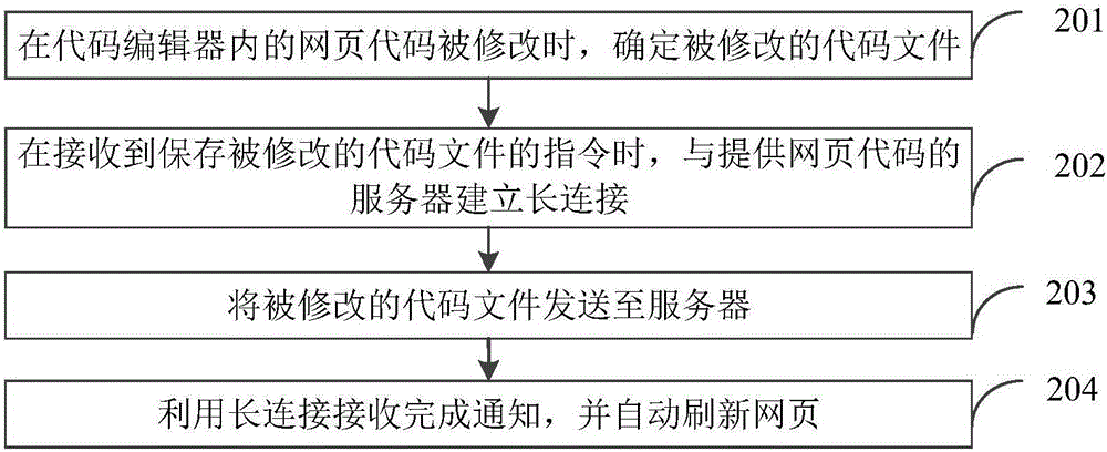 Code deployment method, device and system