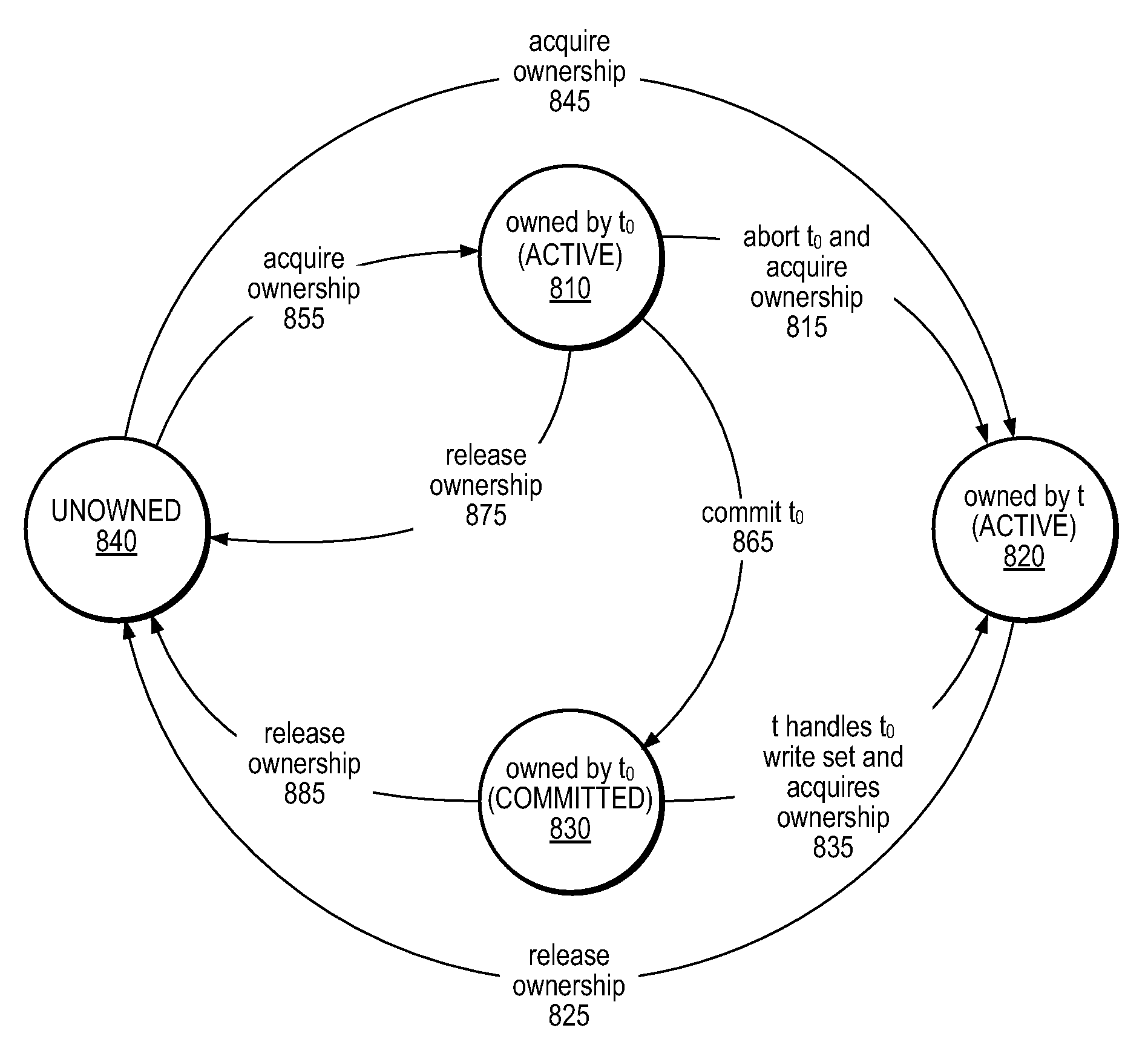 System and Method for Implementing Hybrid Single-Compare-Single-Store Operations