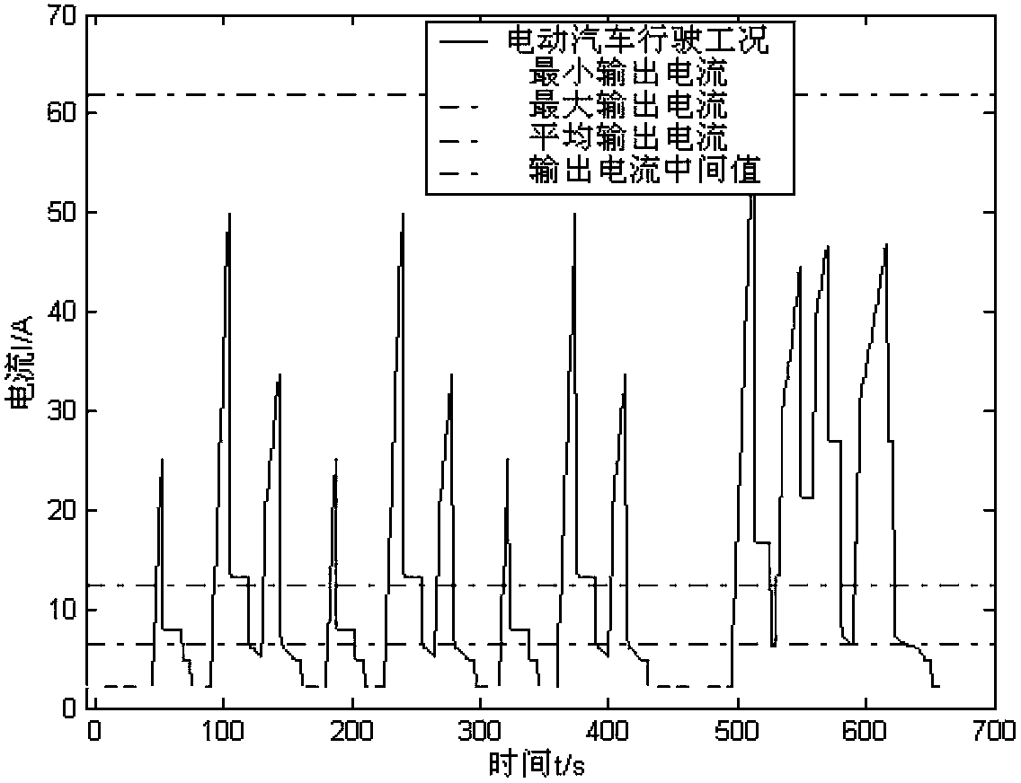 Method for fault diagnosis on basis of storage battery state of charge (SOC) and state of health (SOH)