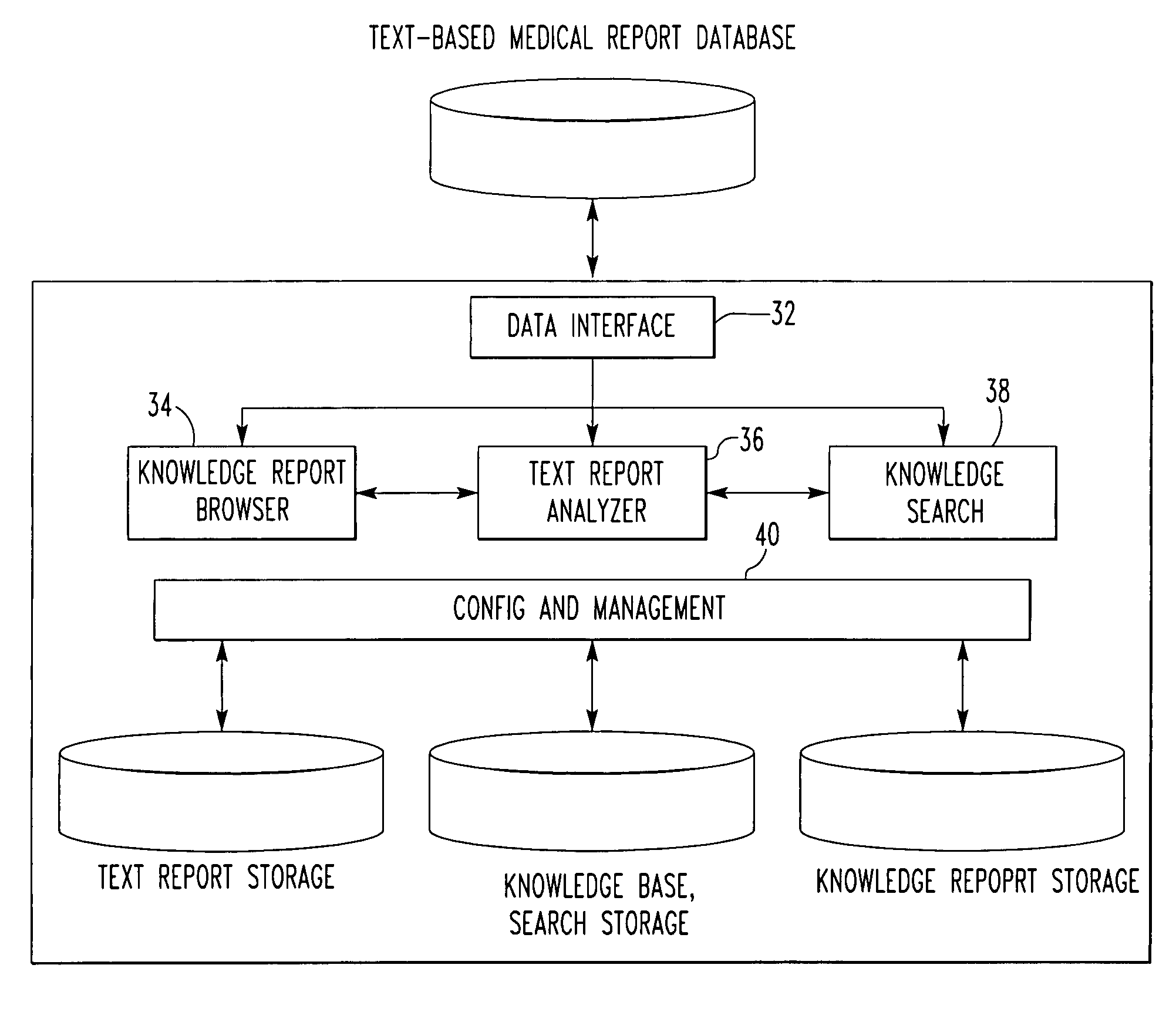 Method and system for presenting and processing multiple text-based medical reports