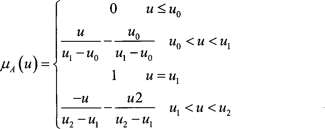 Nonlinear fuzzy logic decision algorithm