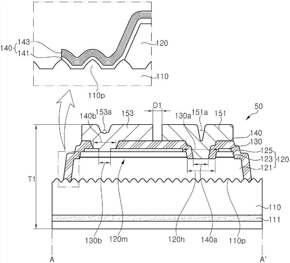 Light Emitting Diode Chip