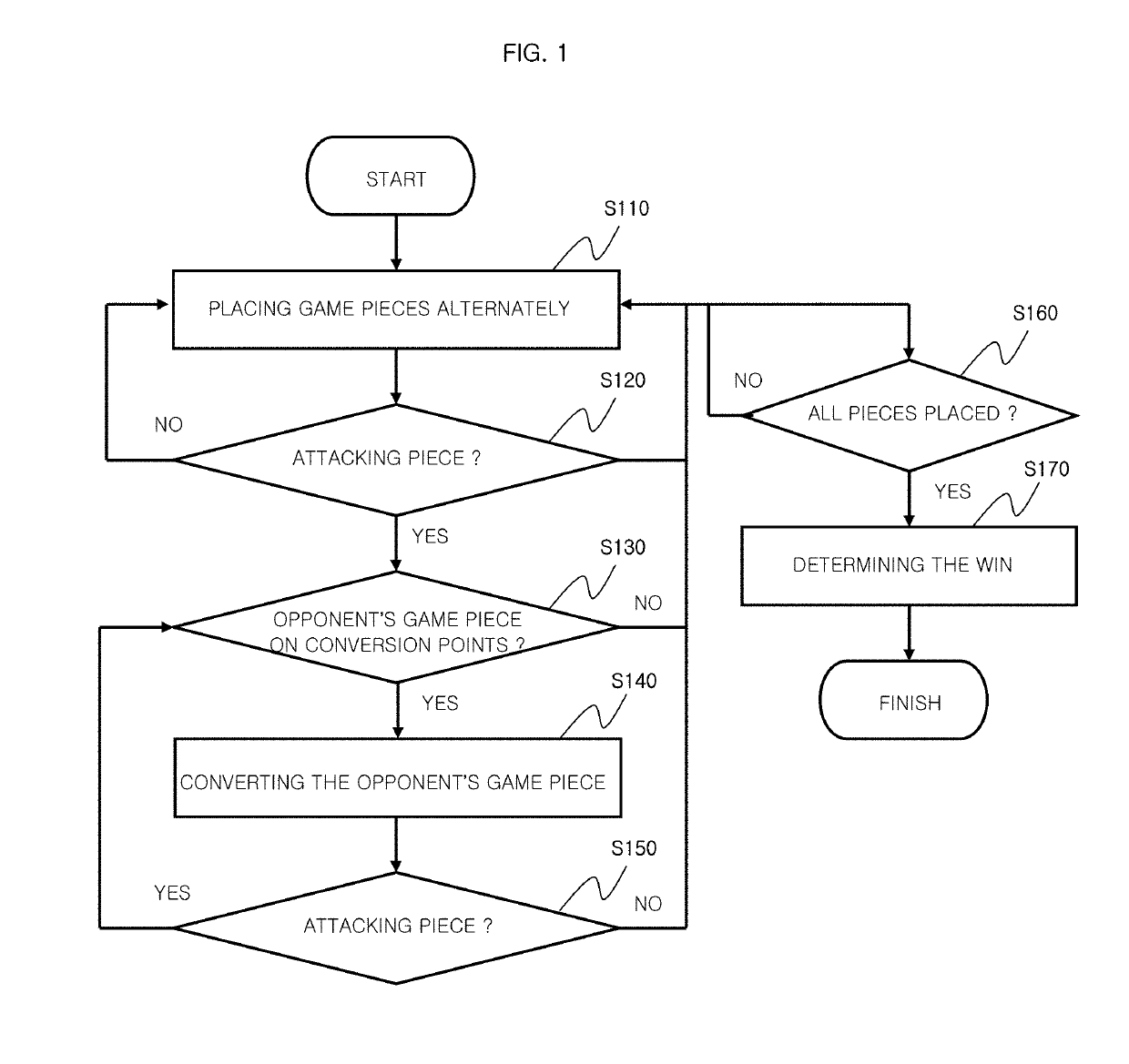 Recording medium recorded with program for battle board game continuous transformation, and on-line service method thereof