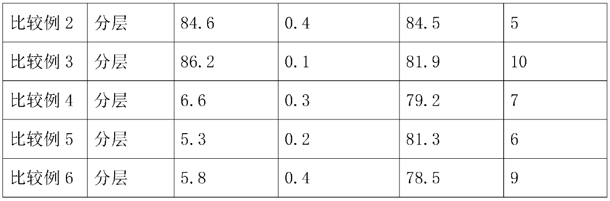 Oil and fat composition