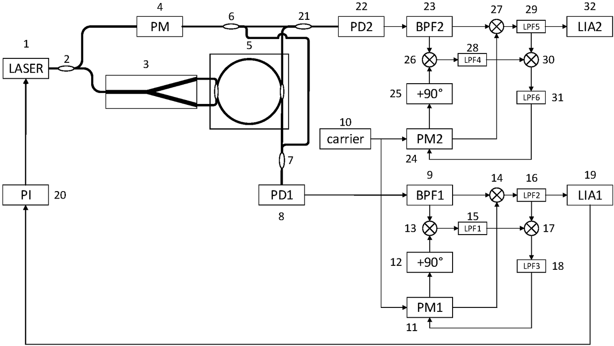 Resonant type fiber-optic gyro coherent demodulation system and method based on interference of externally added light beams