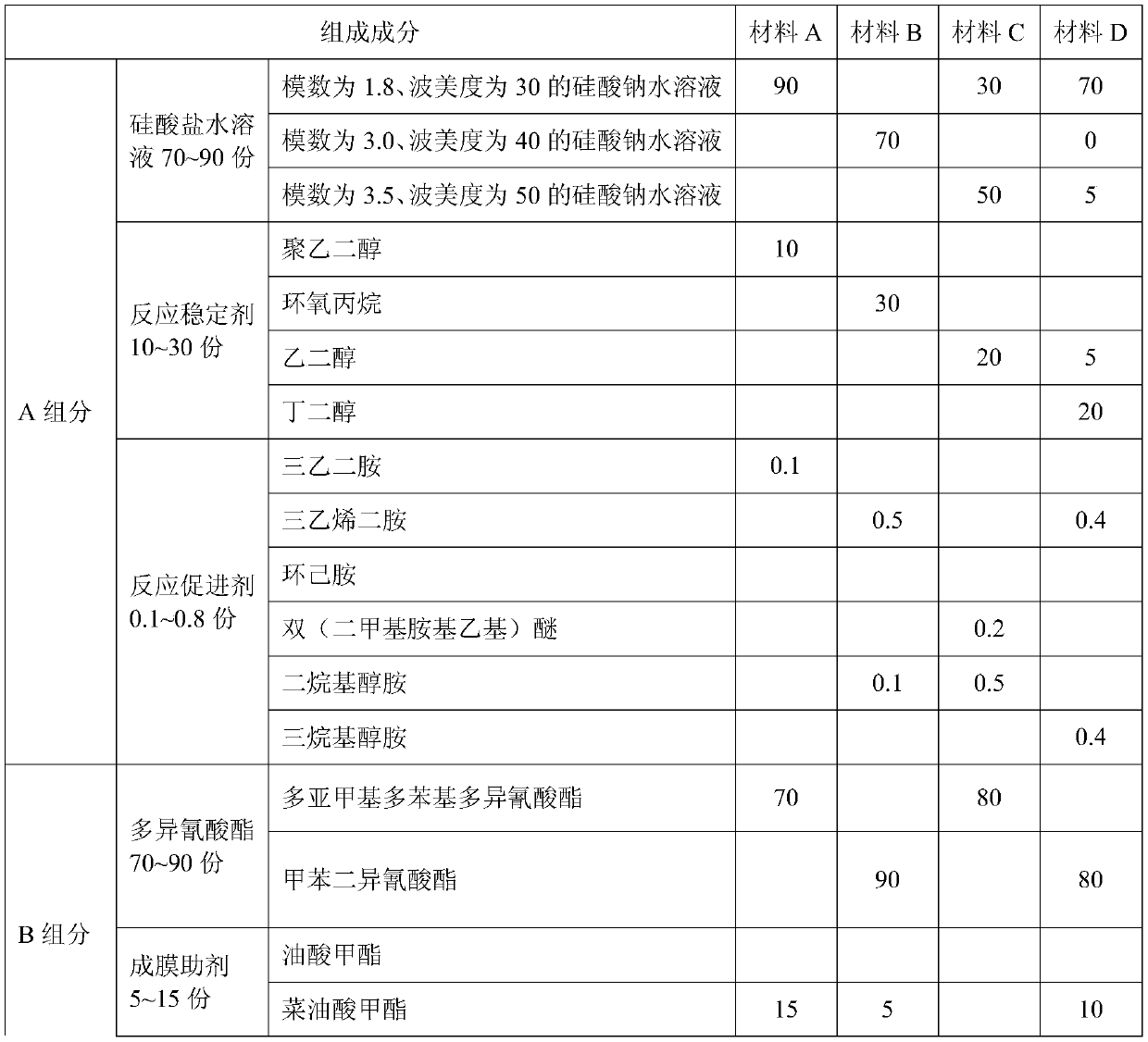 Reactive grouting reinforcement material with low smoke toxicity and high mechanical strength and preparation method thereof