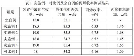 A method, product, and application of a propylene production-increasing additive prepared by using a Fischer-Tropsch synthesis catalyst fine powder