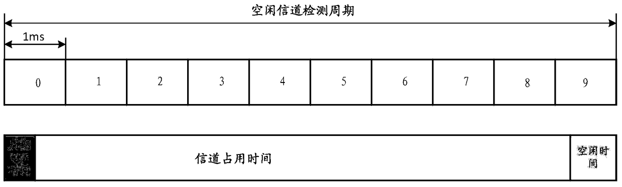 A method and device for applying drx in an unlicensed frequency band