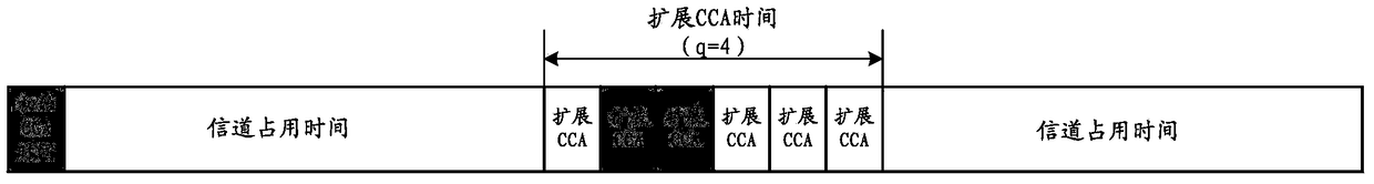 A method and device for applying drx in an unlicensed frequency band