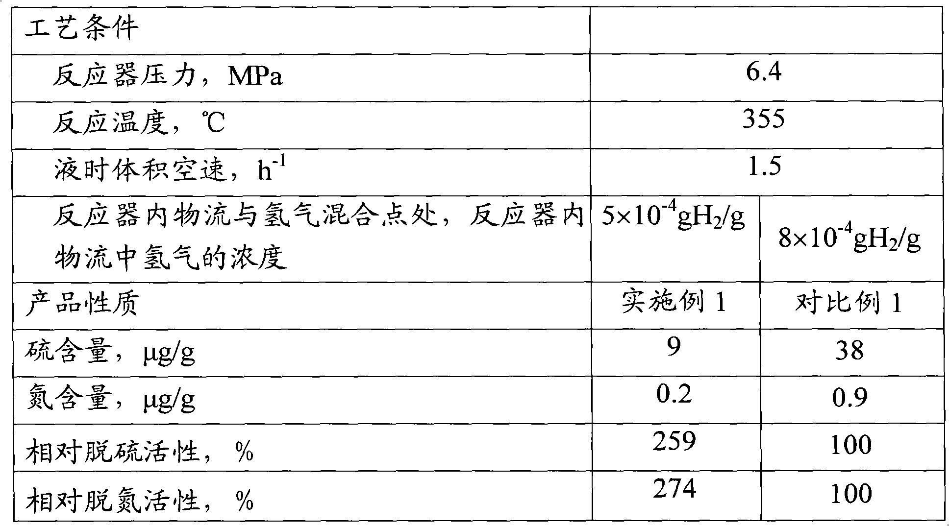 Continuous liquid phase hydrotreatment method for hydrocarbon oil