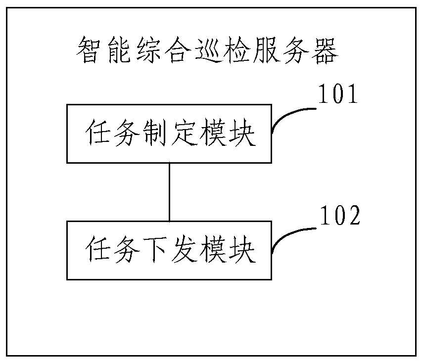 Intelligent comprehensive inspection server, terminal and system