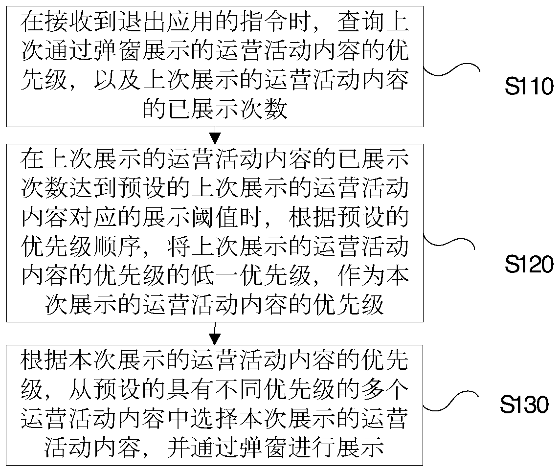 Display method and device for application popup window and electronic equipment