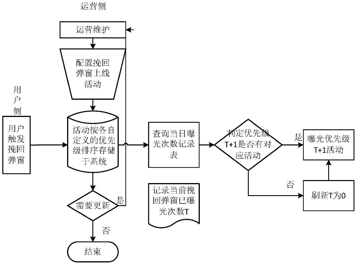 Display method and device for application popup window and electronic equipment