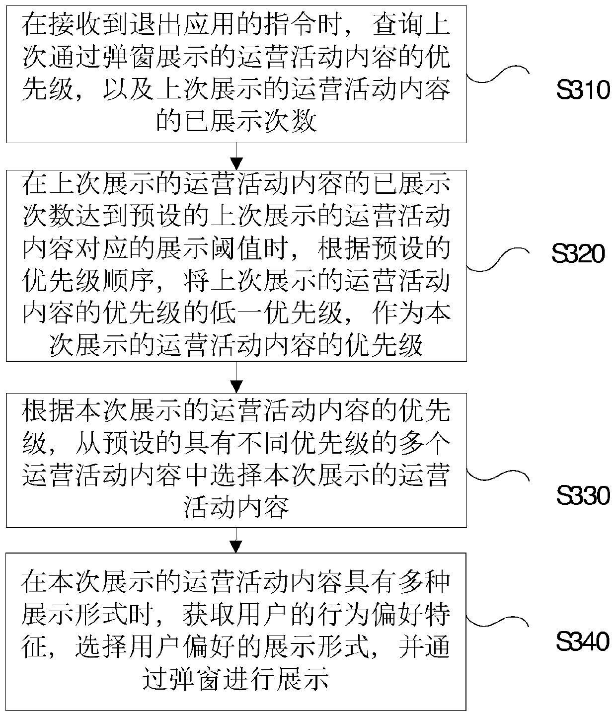 Display method and device for application popup window and electronic equipment