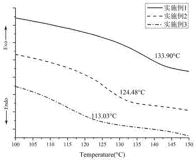 Photo-crosslinking stabilized hyperbranched free radical polymer and preparation method and application thereof