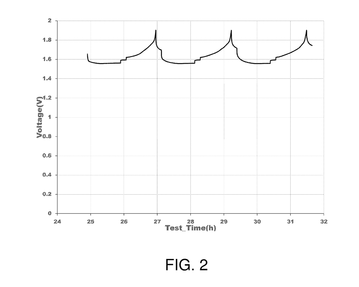 Molten alkali metal-aluminum secondary battery