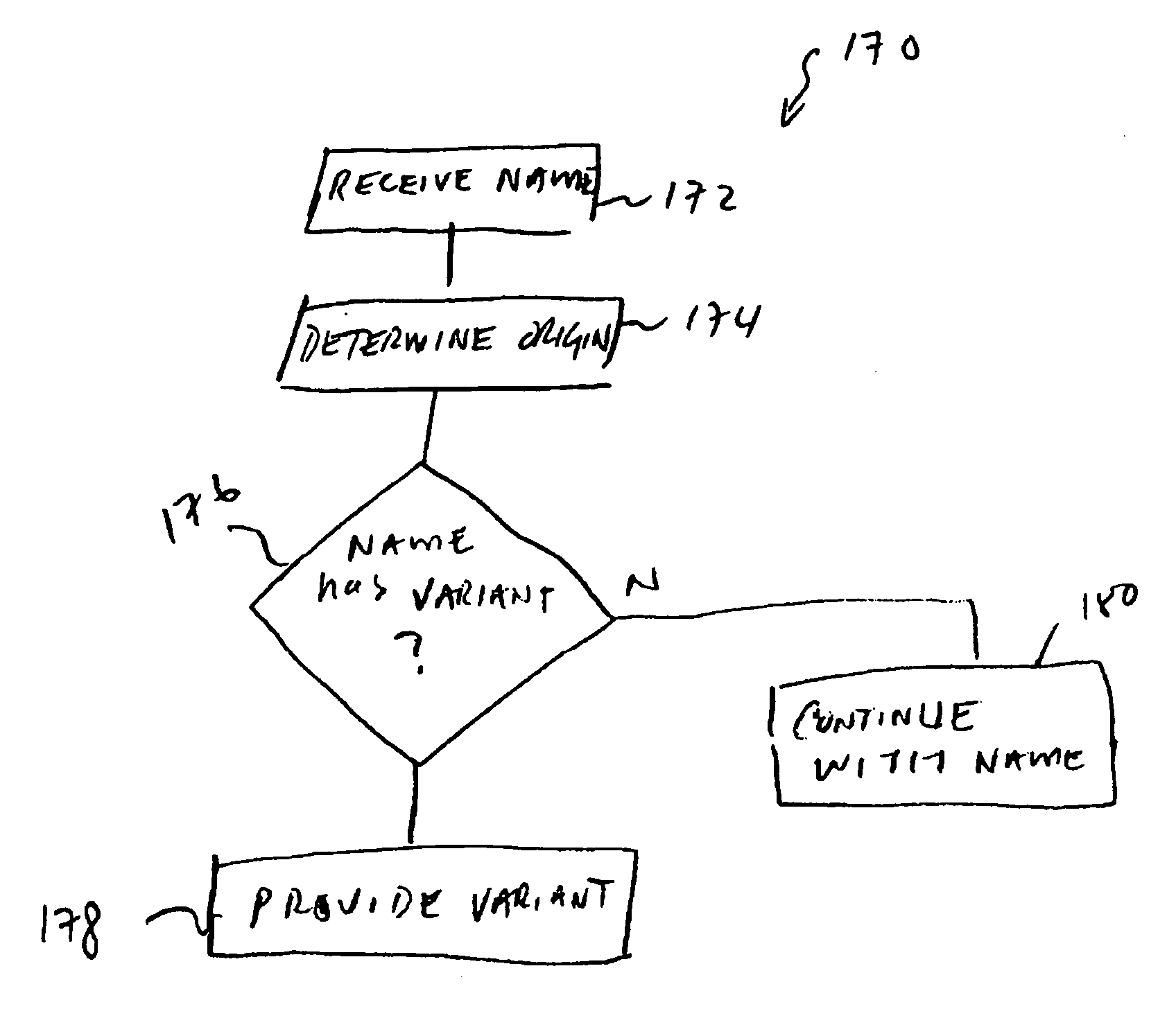 Methods and apparatus for authenticating names