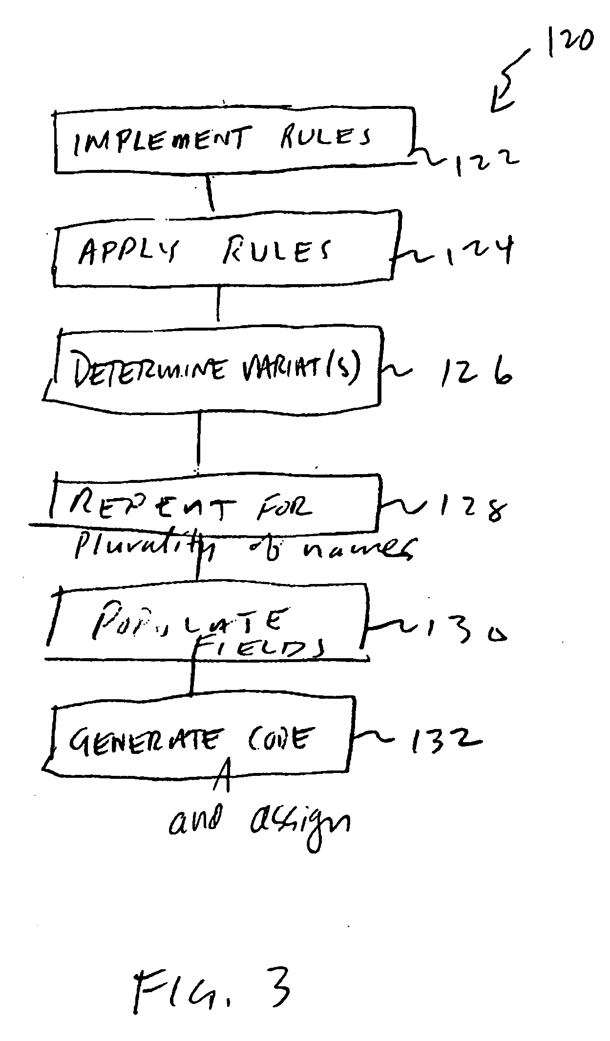 Methods and apparatus for authenticating names