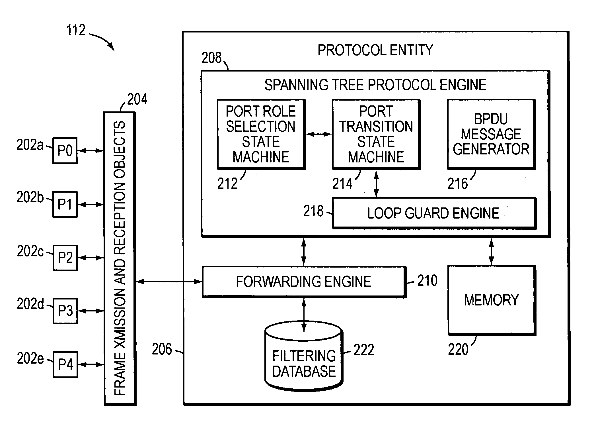 Spanning tree loop guard