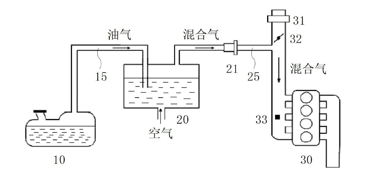 Diagnostic method for carbon canister flow