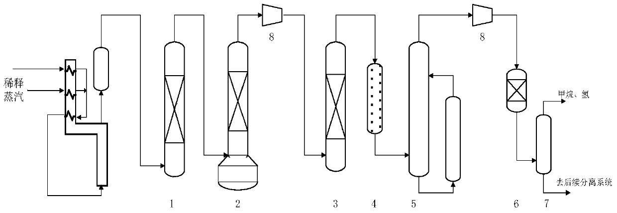 A method for removing alkyne by hydrogenation before depropanization